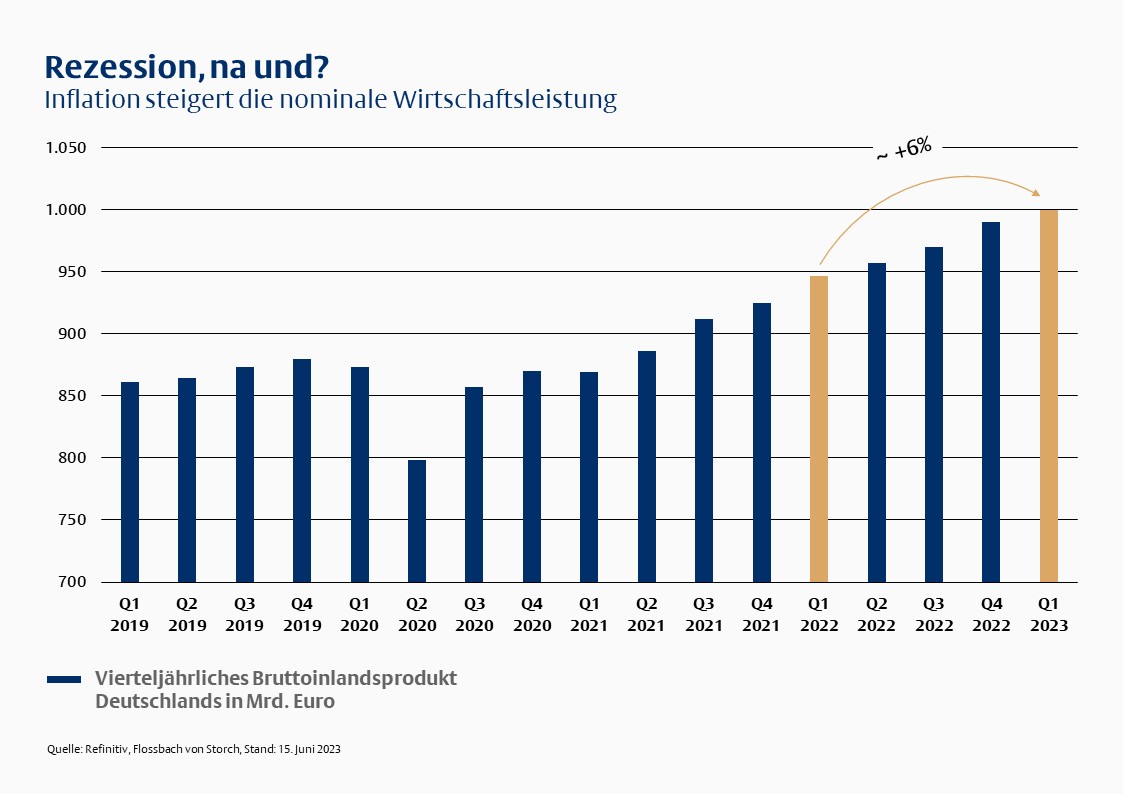 Rezession, na und? - 
